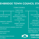 council-staff-structure